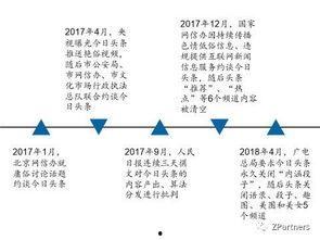 头条又发现标题党了,头条再曝标题党套路，读者如何辨别真相？