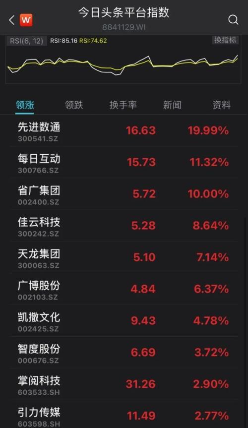 今日头条股票微信,揭秘今日头条股票投资策略与实战技巧