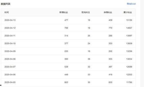 微头条爆款怎么做成,揭秘标题吸睛秘诀