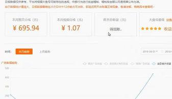 头条自媒体收入高吗